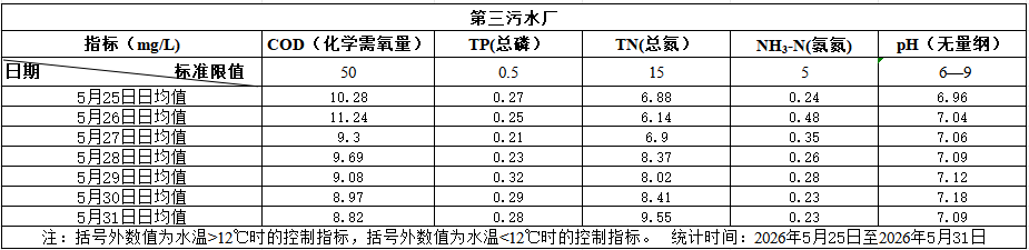 2026年5月25日至2026年5月31日